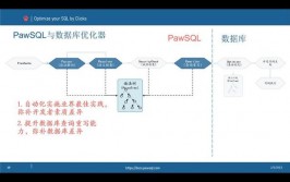 oracle重建索引,优化功能与进步功率的关键进程