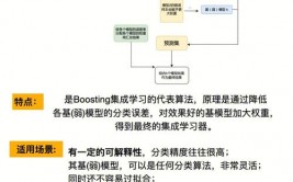 机器学习结构,挑选与优化之路