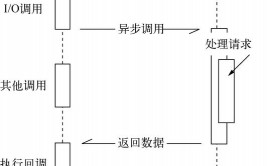 go多线程,浅显易懂Go言语的多线程编程