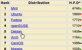 linux发行版排名,Distrowatch排名概述