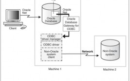 oracle数据库装备文件,Oracle数据库装备文件详解