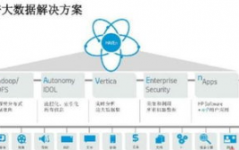 大数据解决方案公司,引领企业数字化转型的前锋