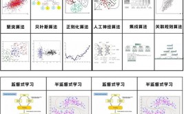 机器学习算法分类,机器学习算法分类概述