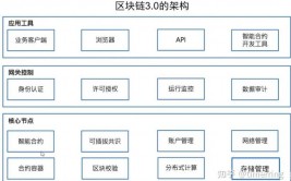 区块链付出途径,重塑付出职业的新力量