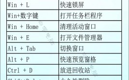 Windows方便键大全,Windows方便键大全——提高功率的利器