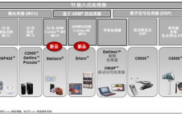 嵌入式处理器有哪些,嵌入式处理器概述