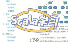 scala入门,什么是Scala？