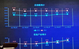 姑苏大数据,姑苏大数据工业繁荣开展，引领数字经济开展新潮流