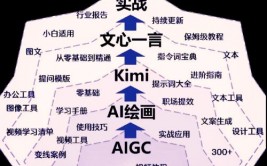 归纳点评自我陈说ai,AI助力归纳点评自我陈说，敞开特性化展现新篇章