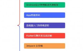 android开源项目,Android开源项目的优势