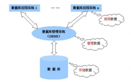 什么叫做数据库,什么是数据库？