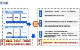 mysql教案,MySQL根底教程教案