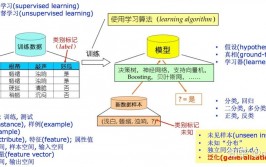 在线机器学习,实时数据处理的未来趋势