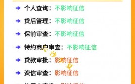 怎么查大数据征信,怎么查询大数据征信——全面攻略