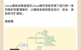 linux开源,推进技能进步的柱石