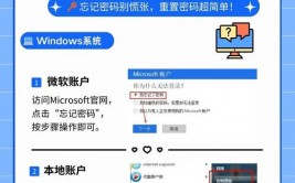 windows用户,Windows用户账户办理攻略