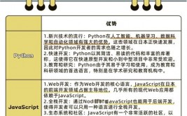 用html制造个人简历