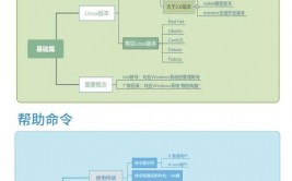 linux软件装置,从根底到进阶