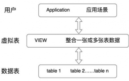 mysql视图的效果,什么是MySQL视图？