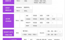 oracle导出表结构sql,Oracle数据库表结构导出SQL详解