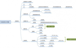 机器学习数据集,构建高效AI模型的柱石