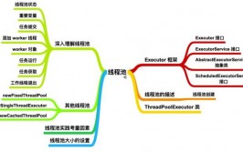 java 线程池, 线程池的概念