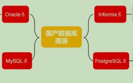 南大数据库,国产数据库的灿烂明珠