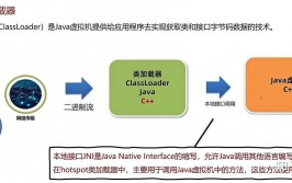 Java类加载器,类加载器的效果