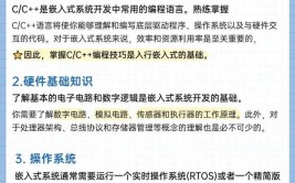 嵌入式远景怎么样,技能革新与广泛使用的两层驱动