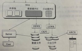 oracle触发器写法, 什么是Oracle触发器