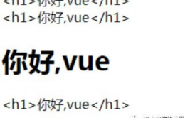 vue失掉焦点事情, 失掉焦点事情概述