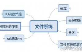 linux文件办理体系,Linux文件办理体系的概述