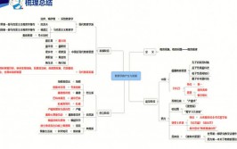 vue的生命周期函数,vue的生命周期及8个钩子函数