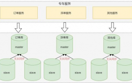 数据库运用实例,怎么运用MySQL构建高效事务体系