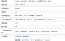 mysql日期类型