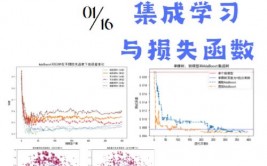 机器学习代码怎样学,从入门到实践