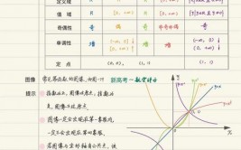 c言语幂函数,运用与完成