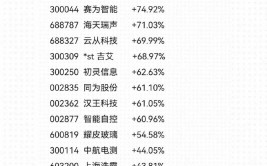 新开源股票最新音讯,涨跌剖析及商场远景展望