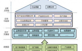 大数据运用的事例,怎么运用大数据技能前进企业竞争力