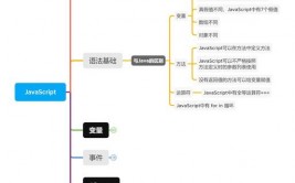 java和javascript的差异,两种编程言语的全面比照