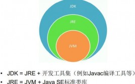 java开发,从根底到实践