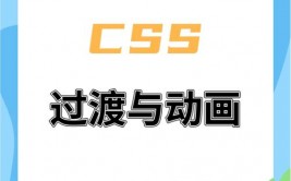 css 帧动画, 什么是CSS帧动画？