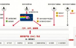 华为云区块链,构建可信数字经济的新柱石