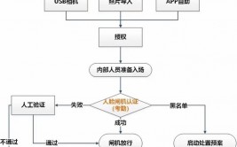 java数据库课程规划,个人记账办理体系的规划与完成