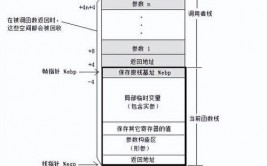 windows体系编程,二、Win32 API根底