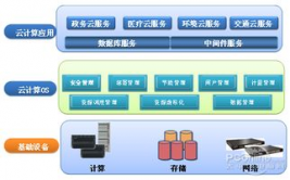 云核算办理体系,云核算办理体系的概述