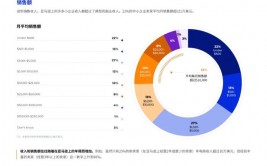 大数据比如,亚马逊的库存与引荐优化