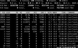 linux检查资源运用状况,linux操作体系官网