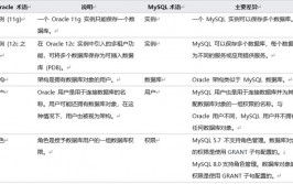 oracle转mysql,数据库搬迁的最佳实践与东西引荐