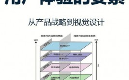 css美化,进步网页视觉体会的诀窍